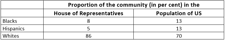 NCERT Solutions for Class 9 Civics Chapter 3 - Electoral Politics