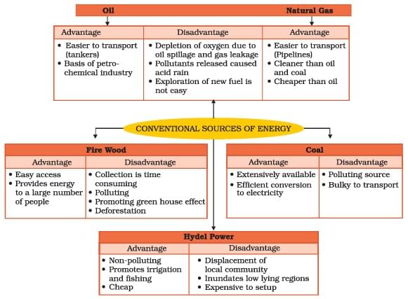 Mineral & Power Resources Summary Class 8 NCERT Summary Chapter 1