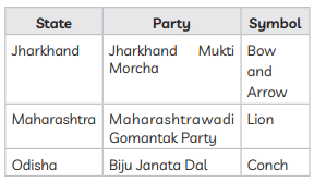 Class 10 Civics Chapter 4 Previous Year Questions - Political Parties