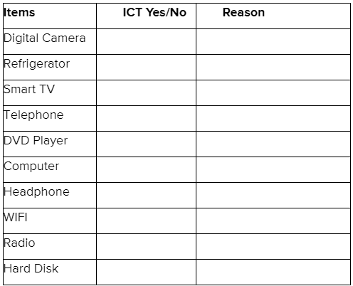 Introduction to ICT NCERT Solutions | Information and Communication Technology for Class 9