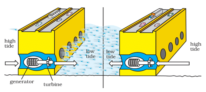 Mineral & Power Resources Summary Class 8 NCERT Summary Chapter 1