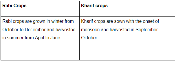 Class 10 Social Science: CBSE Sample Question Paper (2020-21) - 5 | Social Studies (SST) Class 10