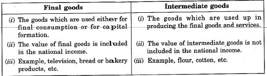 Class 10 Social Science: CBSE Sample Question Paper (2019-20) - 4 | Social Studies (SST) Class 10