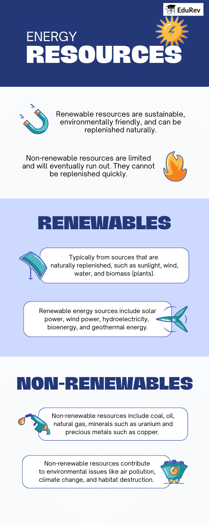 Infographics: Energy Resources | Social Studies (SST) Class 10