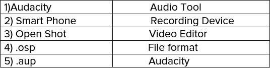 Creating Audio-Video Communication NCERT Solutions | Information and Communication Technology for Class 9