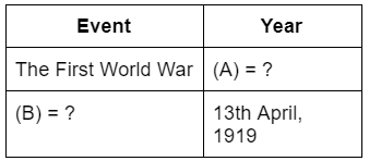 Nationalism in India - 3 Class 10 Worksheet History Chapter 2