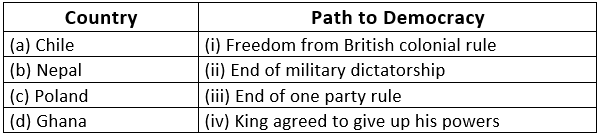 NCERT Solutions for Class 9 Civics - Democracy in the Contemporary World