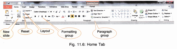 MS-PowerPoint Chapter Notes | Computer Science for Grade 9