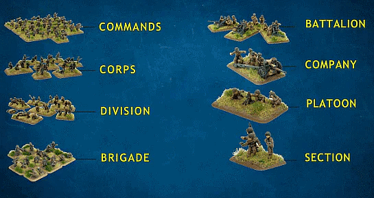 Essay on Indian Army - Class 9