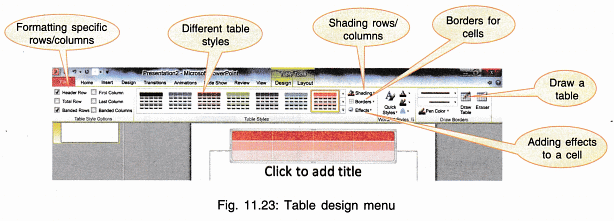 MS-PowerPoint Chapter Notes | Computer Science for Grade 9