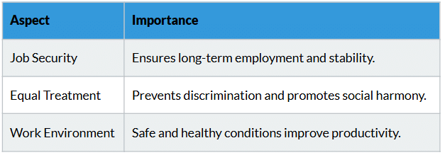 Cheatsheet: Development | Social Studies (SST) Class 10