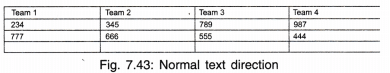 Office Tools Chapter Notes | Computer Science for Grade 9