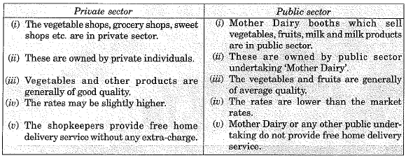 Class 10 Social Science: CBSE Sample Question Paper (2019-20) - 7 | Social Studies (SST) Class 10