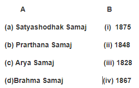 Class 8 History Chapter 7 Practice Question Answers - Women, Caste and Reform