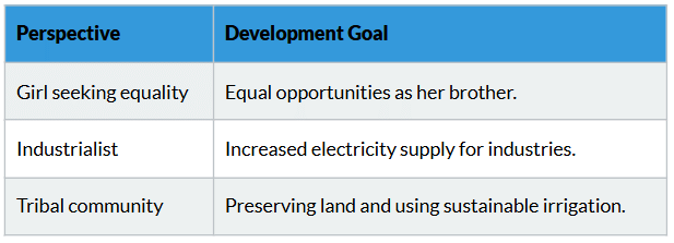 Cheatsheet: Development | Social Studies (SST) Class 10