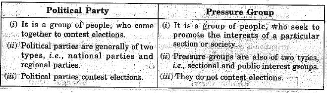 Class 10 Social Science: CBSE Sample Question Paper (2019-20) - 7 | Social Studies (SST) Class 10