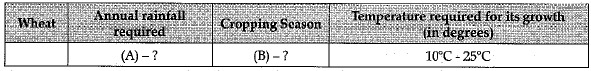 Class 10 Social Science: CBSE Sample Question Paper (2019-20) - 10 | Social Studies (SST) Class 10