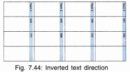 Office Tools Chapter Notes | Computer Science for Grade 9