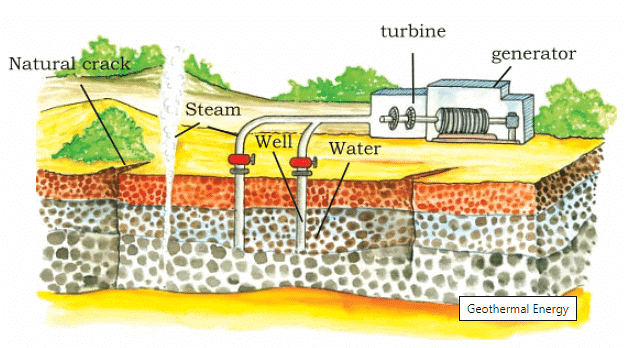 Mineral & Power Resources Summary Class 8 NCERT Summary Chapter 1