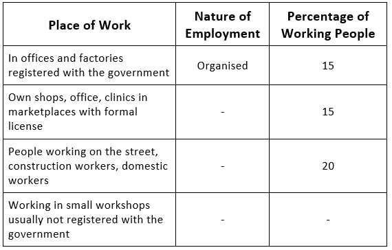 NCERT Solutions for Class 10 Economics Chapter 2 - Sectors of the Indian Economy