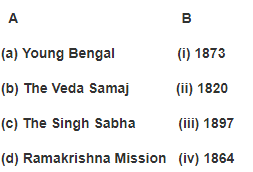 Class 8 History Chapter 7 Practice Question Answers - Women, Caste and Reform