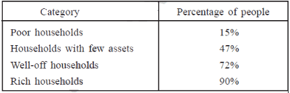 Class 10 Economics Chapter 3 Extra Question Answers - Money and Credit