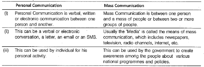 Class 10 Social Science: CBSE Sample Question Paper (2019-20) - 8 | Social Studies (SST) Class 10