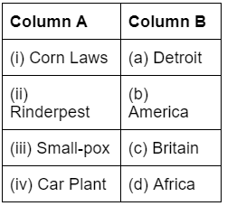 The Making of a Global World - 2 Class 10 Worksheet History Chapter 2