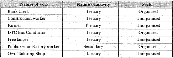 NCERT Solutions for Class 10 Economics Chapter 2 - Sectors of the Indian Economy