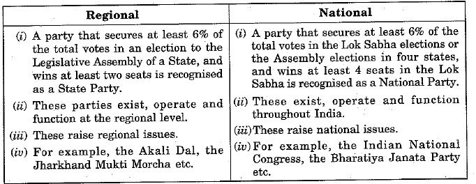 Class 10 Social Science: CBSE Sample Question Paper (2019-20) - 7 | Social Studies (SST) Class 10
