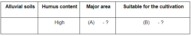 Class 10 Social Science: CBSE Sample Question Paper (2020-21) - 4 | Social Studies (SST) Class 10