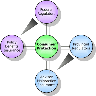 Consumer Protection