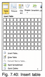 Office Tools Chapter Notes | Computer Science for Grade 9