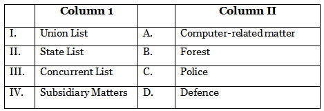 Class 10 Civics Chapter 2 Previous Year Questions - Federalism
