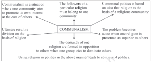 Class 10 Social Science Key Concepts - Chapter 4 Gender and Politics