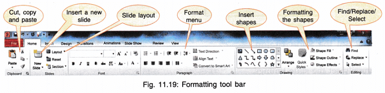 MS-PowerPoint Chapter Notes | Computer Science for Grade 9