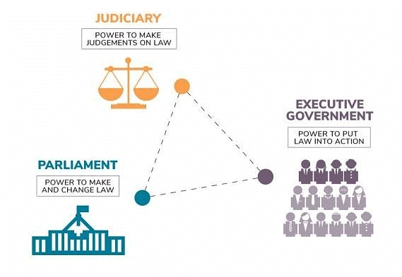 Glossary and Important Information - Working of Institutions | Social Studies (SST) Class 9