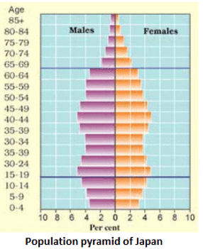Human Resources Summary Class 8 NCERT Summary Chapter 5