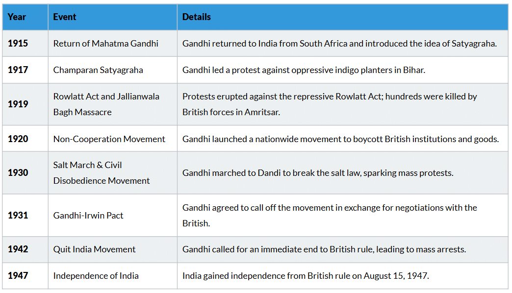 Cheatsheet: Nationalism in India | Social Studies (SST) Class 10