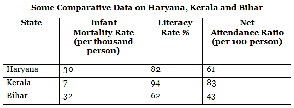 Class 10 Economics Chapter 1 Previous Year Questions - Development