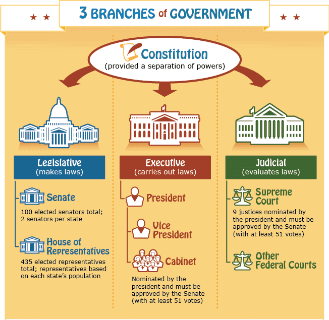 Class 8 Civics Chapter 1 Important Question Answers - The Indian Constitution