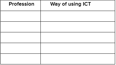 Introduction to ICT NCERT Solutions | Information and Communication Technology for Class 9