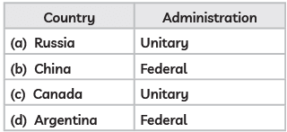 Class 10 Civics Chapter 2 Previous Year Questions - Federalism