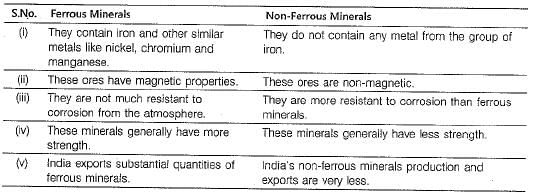 Class 10 Social Science: CBSE Sample Question Paper (2019-20) - 2 | Social Studies (SST) Class 10