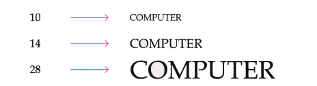 Office Tools Chapter Notes | Computer Science for Grade 9