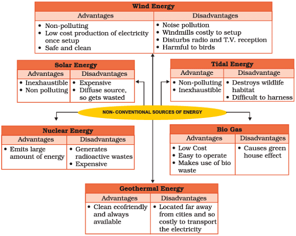 Mineral & Power Resources Summary Class 8 NCERT Summary Chapter 1