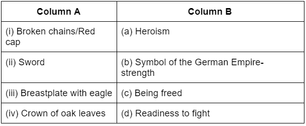 The Rise of Nationalism in Europe - 4 Class 10 Worksheet History Chapter 2