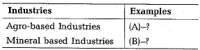 Class 10 Social Science: CBSE Sample Question Paper (2019-20) - 4 | Social Studies (SST) Class 10