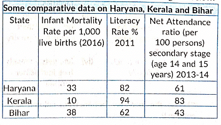Class 10 Economics Chapter 1 Previous Year Questions - Development