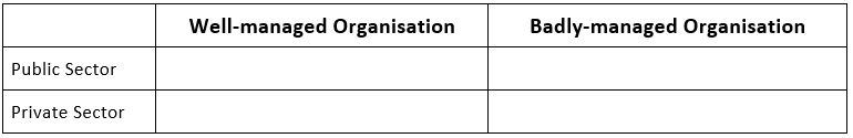 NCERT Solutions for Class 10 Economics Chapter 2 - Sectors of the Indian Economy